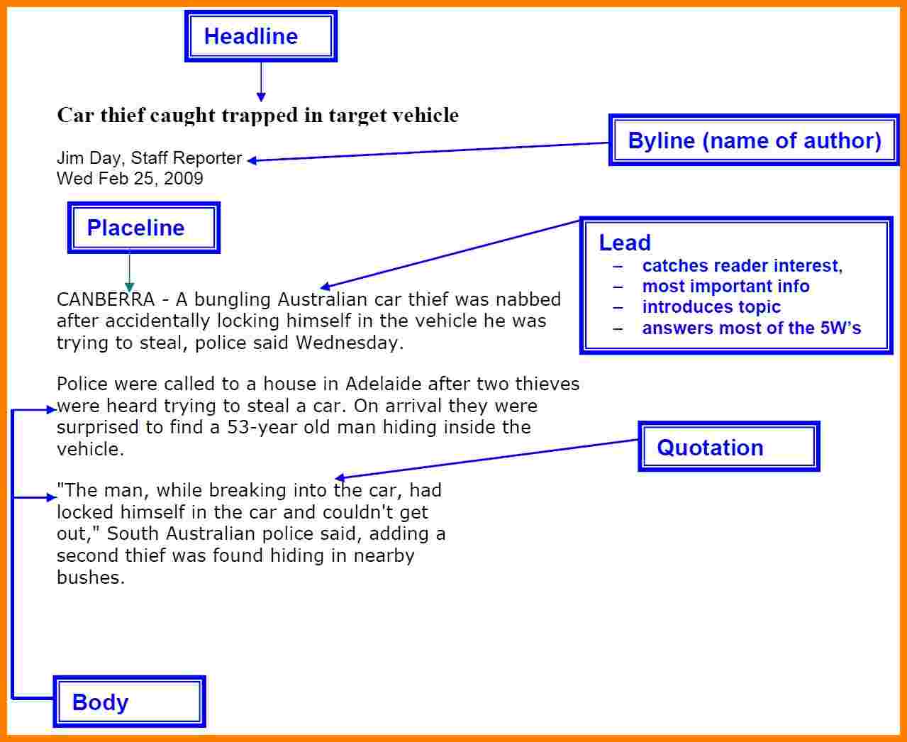 How to Write a News Paper Article